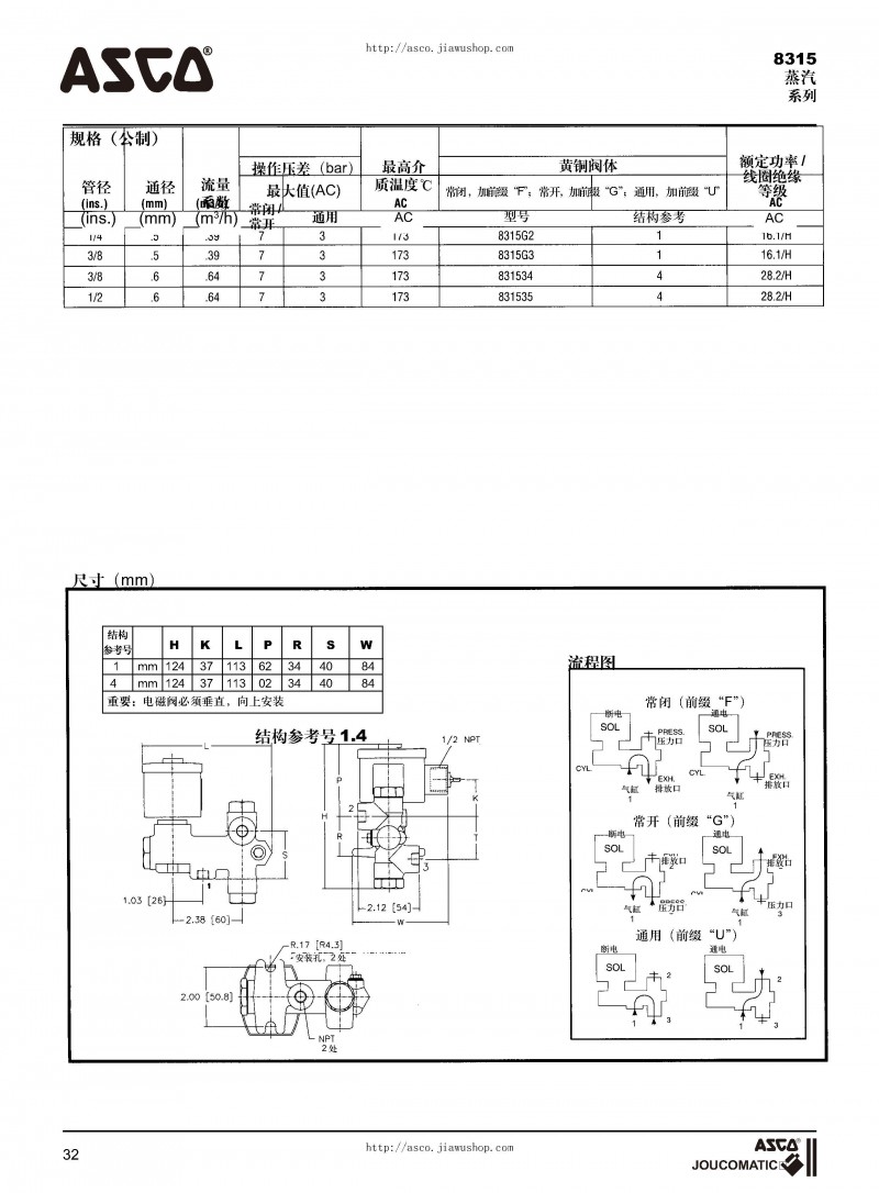 ASCO電磁閥選型樣本_頁面_33