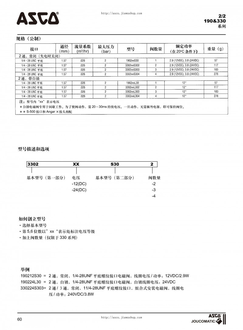 ASCO電磁閥選型樣本_頁面_61