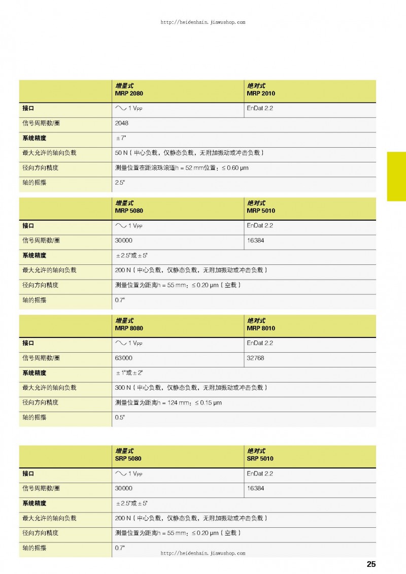 德國海德漢HEIDENHAIN綜合樣本_頁面_25