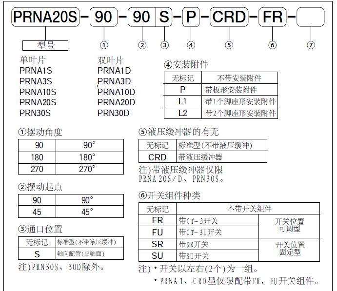 KURODA黑田精工小型擺動缸PRNA系列 