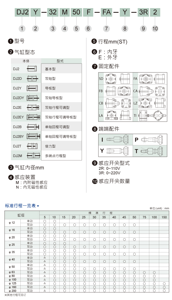 HINAKA氣缸DJ2B單軸回程可調型