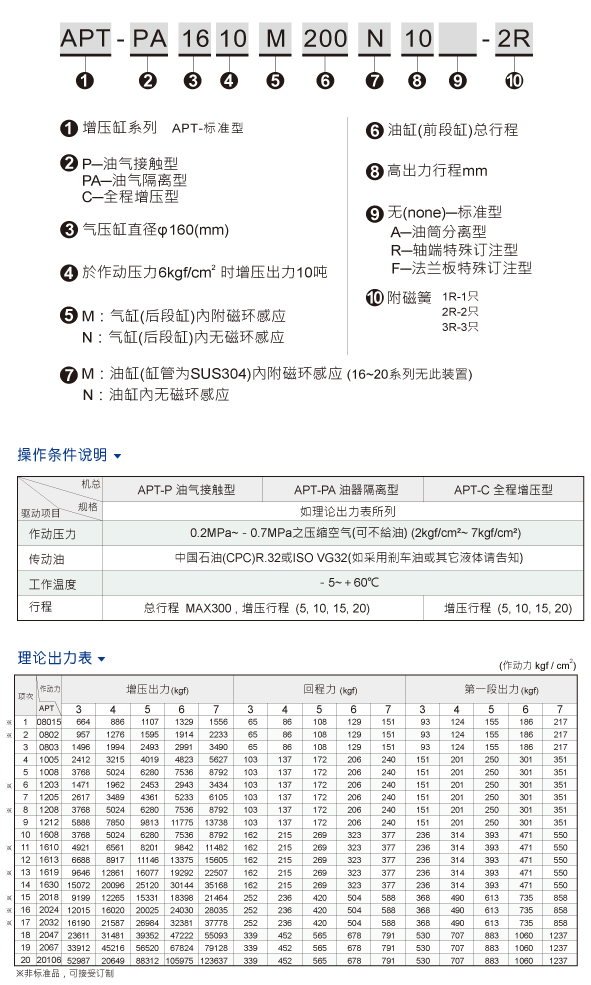 HINAKA增壓缸,APF-D-直壓式增壓器