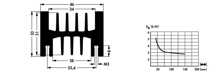 Fischer Elektro<em></em>nik PCB安裝的擠壓散熱器