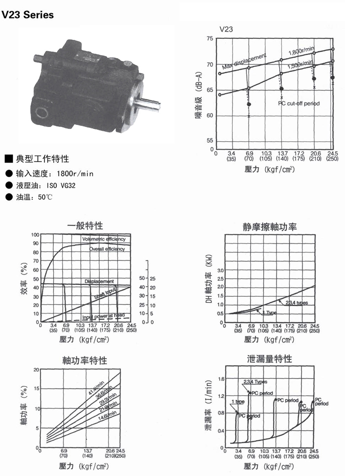 臺灣Janus柱塞泵V23系列