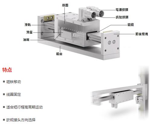 臺灣CPC標準型四列式滾子型線性滑軌