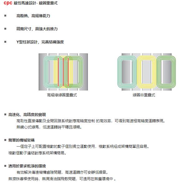 臺灣CPC線性馬達LM系列