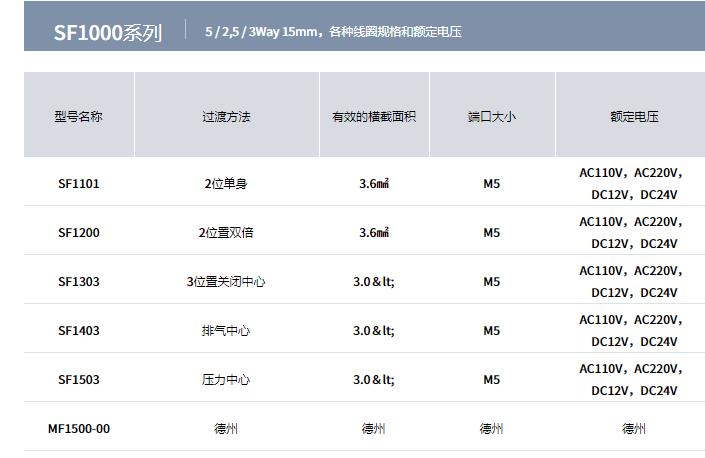 YPC電磁閥SF1000系列 