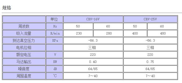 CONVUM真空發生器,旋片式真空泵CRV系列