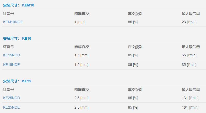 SOMMER真空發生器 KE 系列