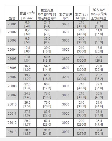 VICKERS齒輪泵26000系列