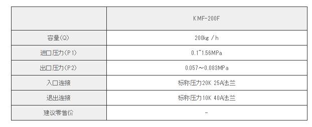 日本Katsura桂精機(jī)減壓閥KMF-200F系列