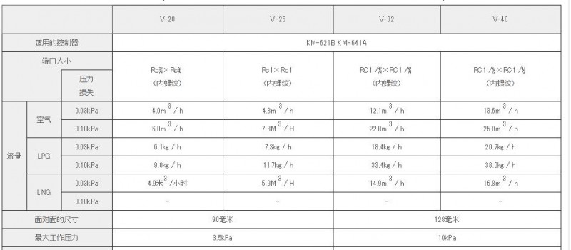 KATSURA截止閥V-20,25系列