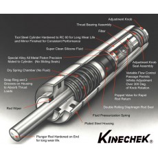 deschner調速器Kinechek系列