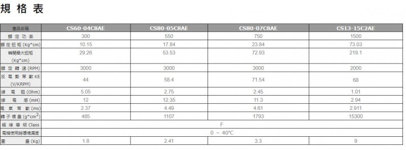 臺灣CSIM伺服電機CS60-04C8AE系列