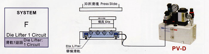 KAN-TOU快速換模系統PV-D系列