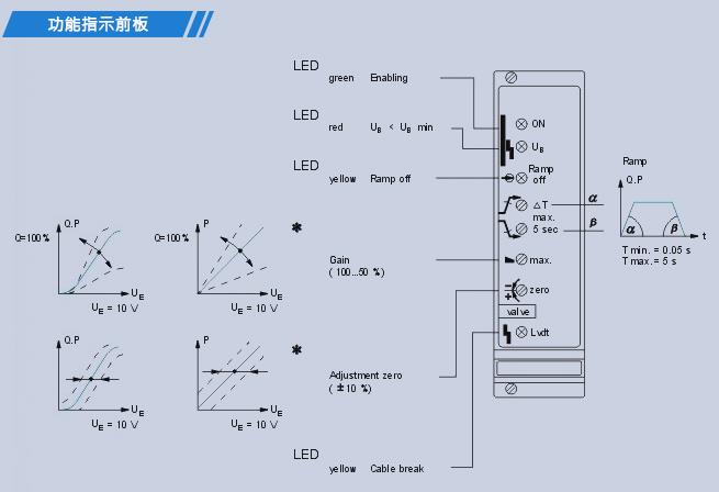 DOFLUID比例閥控制器PPE-102系列