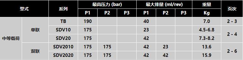 丹尼遜DENISON葉片泵SDV2020系列
