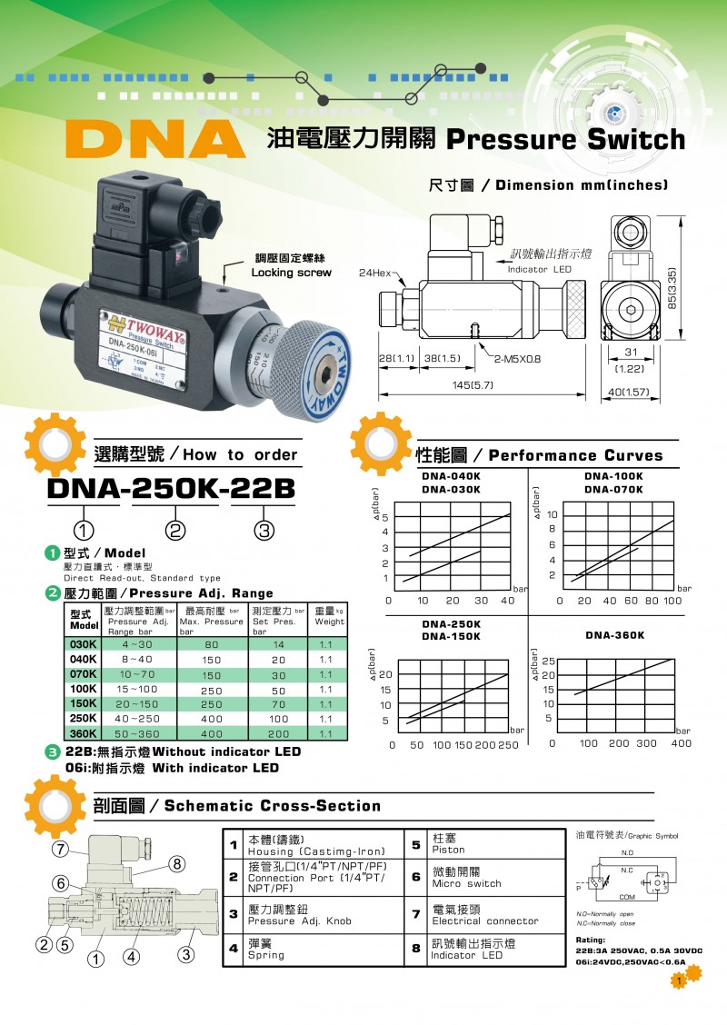 TWOWAY壓力開關DNA系列