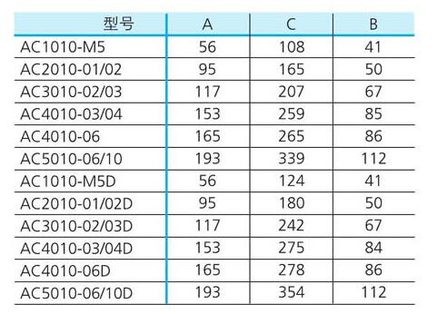 BLCH氣源處理件