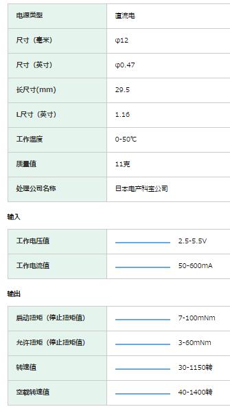 NIDEC減速電機