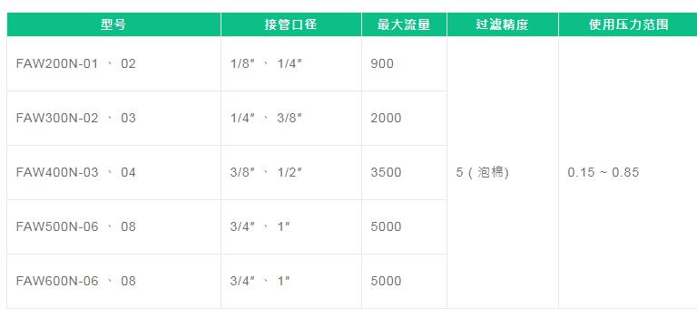 FONRAY調壓閥