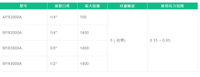 FONRAY調壓閥
