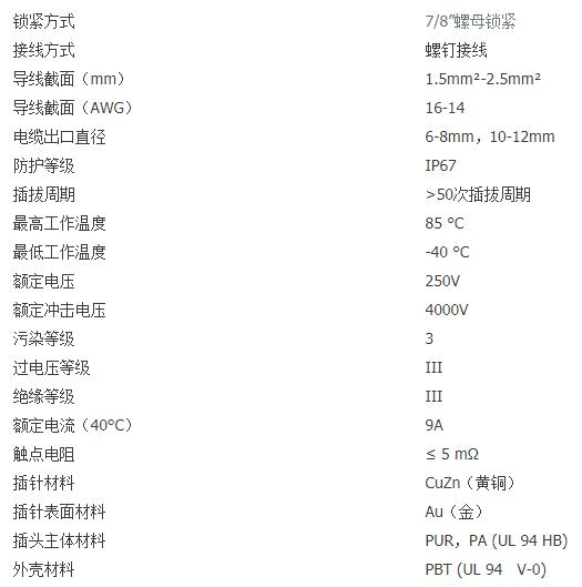 FEILKE連接器