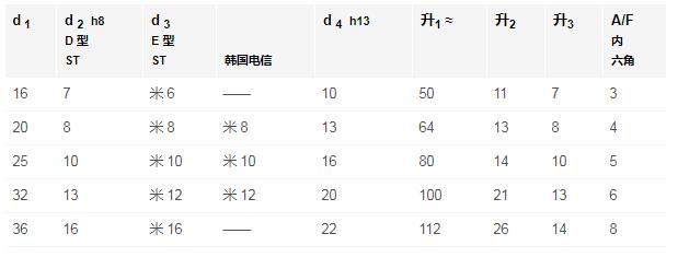 GANTER旋轉手柄