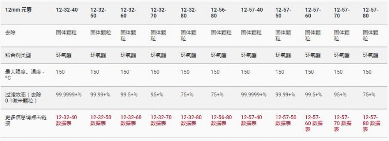 HEADLINE FILTERS玻璃微纖維過濾器
