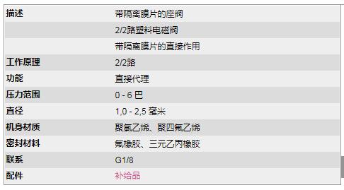 RSG塑料閥門