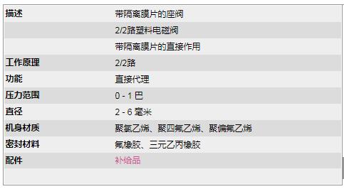 RSG塑料閥門