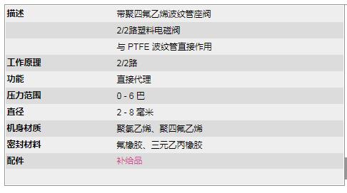 RSG塑料閥門