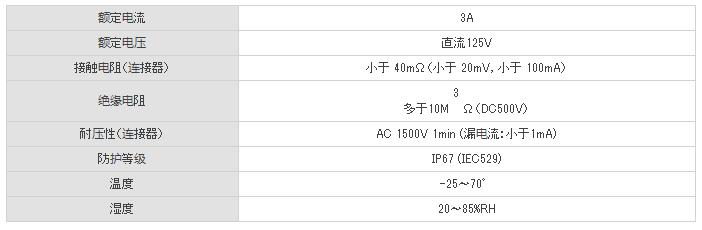 ASK直流電纜