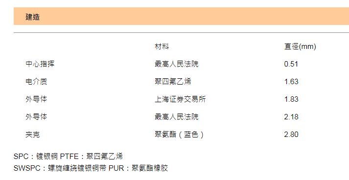 SCONN電纜