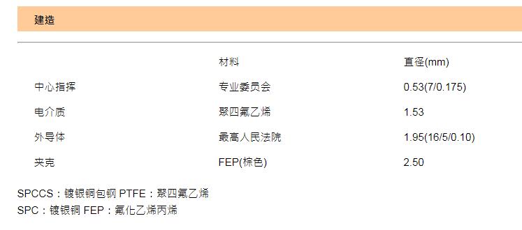 SCONN電纜