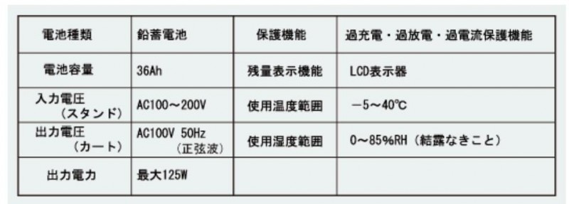 SHOWA SEIKI工廠車