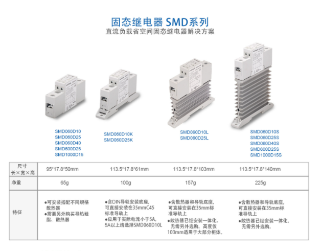 中國LDG 直流控直流單相導軌固態繼電器模組模塊SSR散熱器 -SMD系列