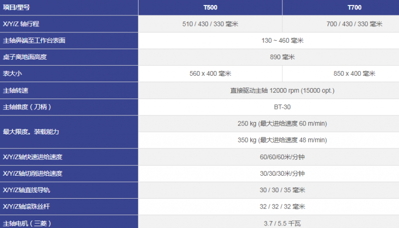 臺灣KASUGA 數控鉆攻中心  -T500 T700