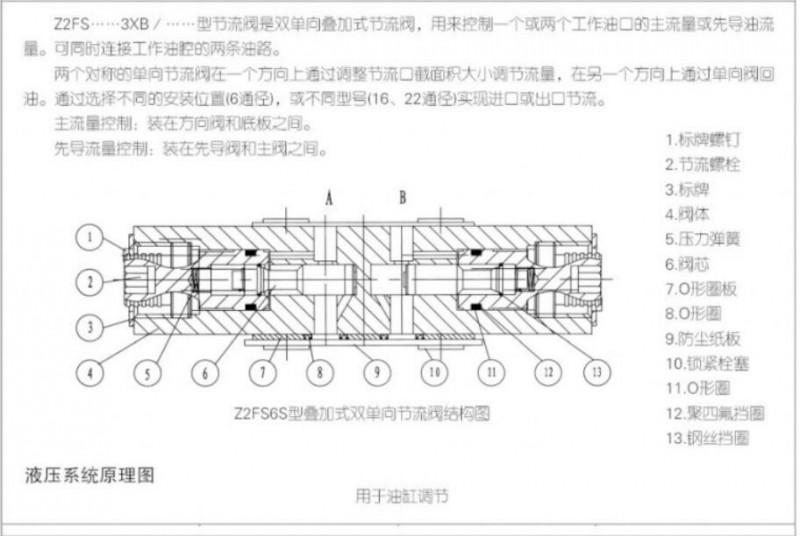 Huade華德液壓閥Z2FS型疊加型雙單向節流閥