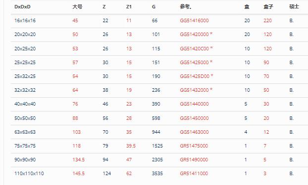 ASTORE壓縮接頭514系列