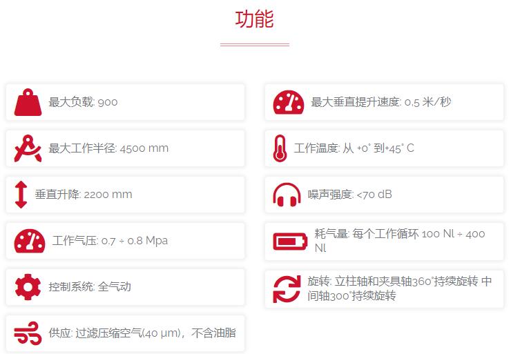 dalmec 關節聯接氣動機械手Maxipartner Equo系列