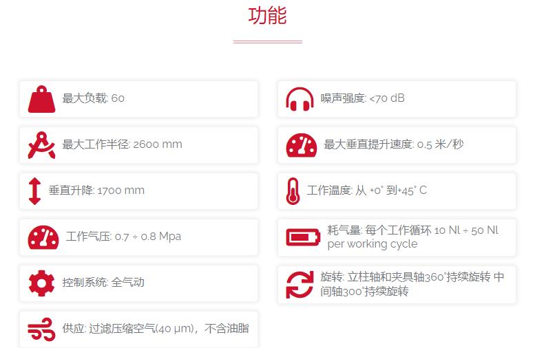 dalmec 雙鋼索連接的氣動機(jī)械手Posivel系列