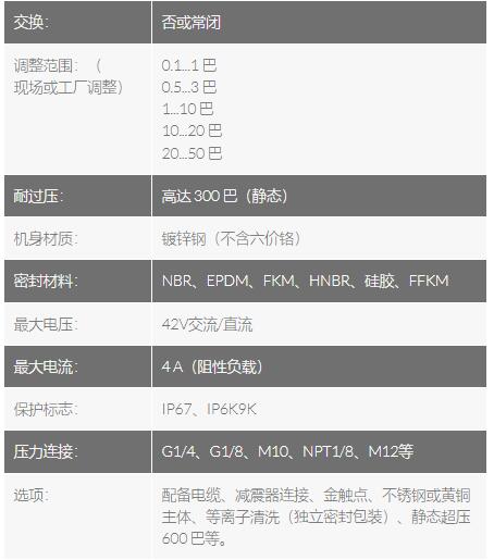 SUCO VSE 六角壓力開關0110系列