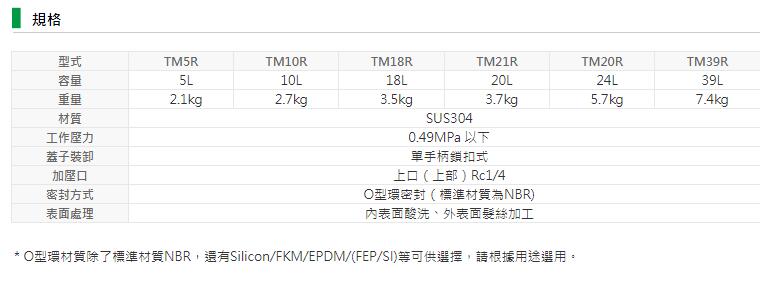 Unicontrols 輕量型加壓容器TM系列