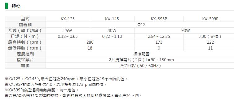 Unicontrols 攪拌器KX系列