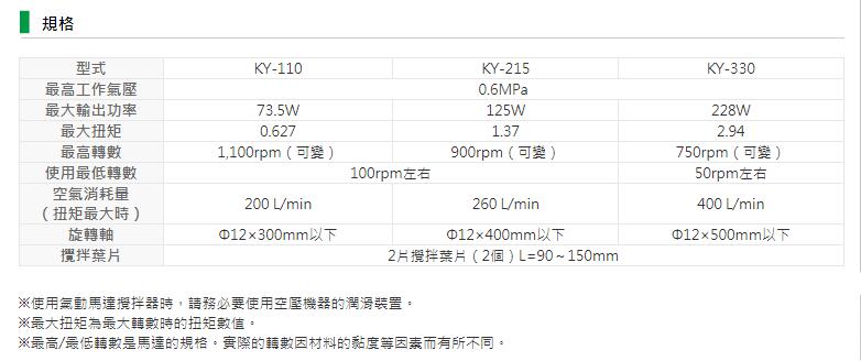 Unicontrols 攪拌器 KY系列