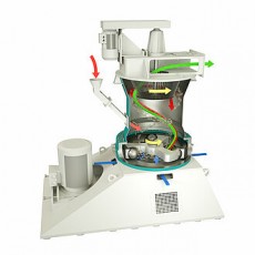 EIRICH 研磨機OrbitMill系列