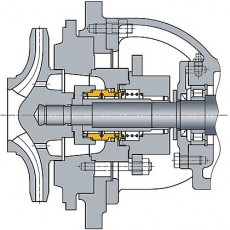 RHEINHUTTE PUMPEN 機械密封系列