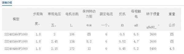 SAMSR 閉環(huán)步進電機86MM系列