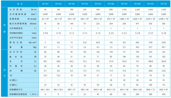 SANICI 聯(lián)軸器SPC-S系列
